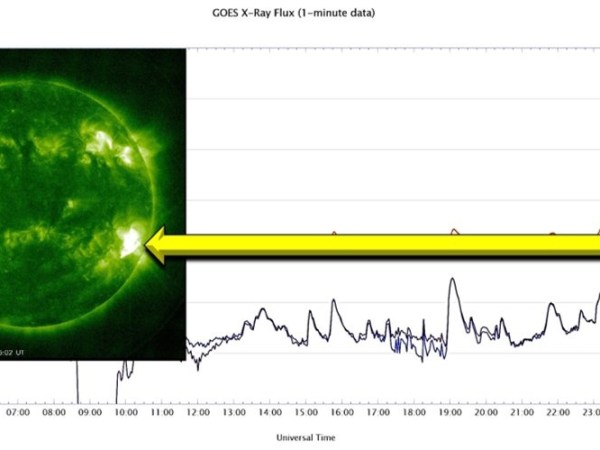 Eruption de classe&nbsp;X1.2