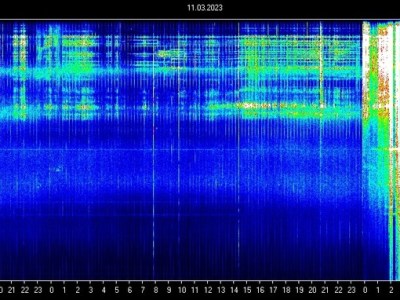 Les montées vibratoires&nbsp;continuent