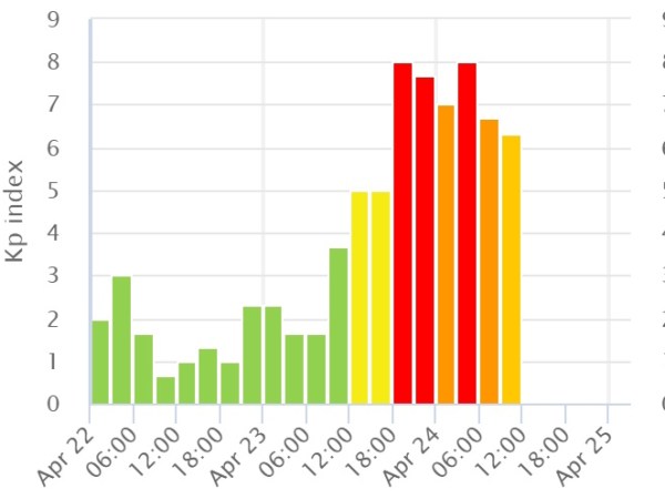 KP 8 , voir 8,5 c&rsquo;est énorme..!!! 