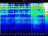 Résonances de Schuman