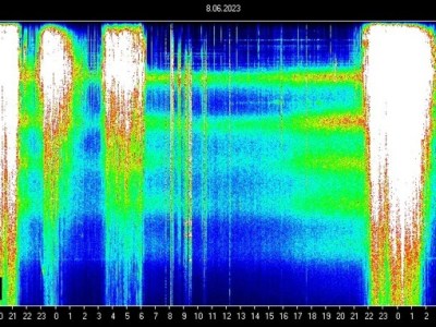 Les états de&nbsp;Conscience