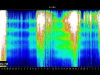 Les vagues se suivent.. les accélérations&nbsp;aussi