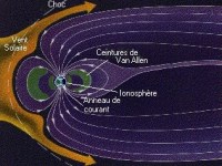 Tempête ionosphérique et énergies&nbsp;Divines