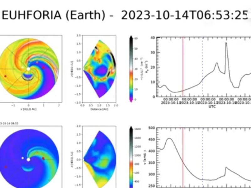 CME cannibale: une succession de trois&nbsp;vagues