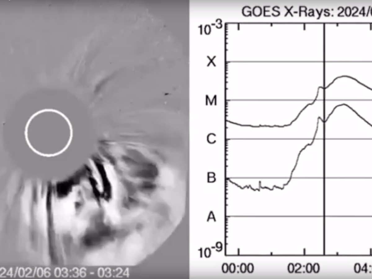 L&rsquo;activité du Soleil