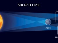 🚨🚨☀☀🌍⚡ Éclipse solaire partielle, ce dimanche 21 septembre&nbsp;2025..