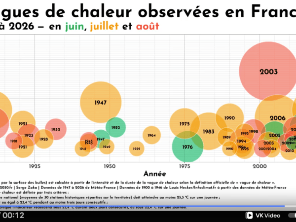 🚨🚨 Grille planète&nbsp;..