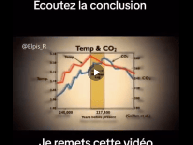 🚨🚨 Évidemment que la théorie du &laquo;&nbsp;réchauffement climatique&nbsp;&raquo; dû à l&rsquo;Homme est fausse…😉👍👍